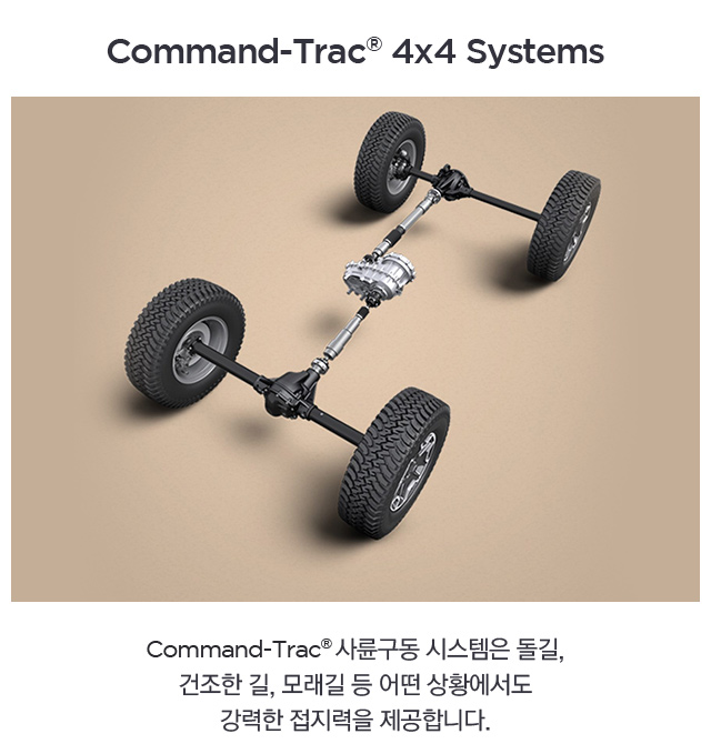 Command-Trac® 4x4 Systems